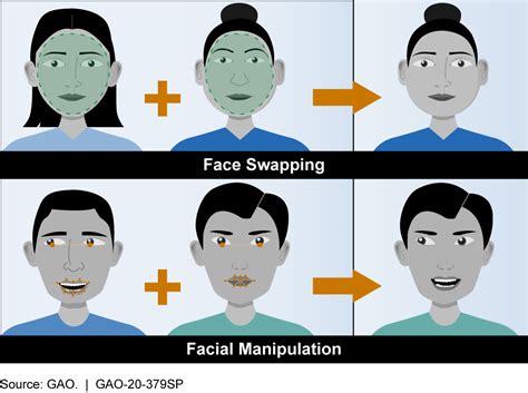 iu deepfake|Science & Tech Spotlight: Deepfakes .